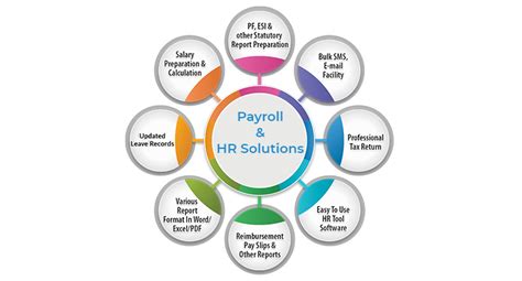 HR and Payroll Solutions .